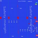baltic-scope-path-plus-safety-margins-presentation-szczecin-dma-swc